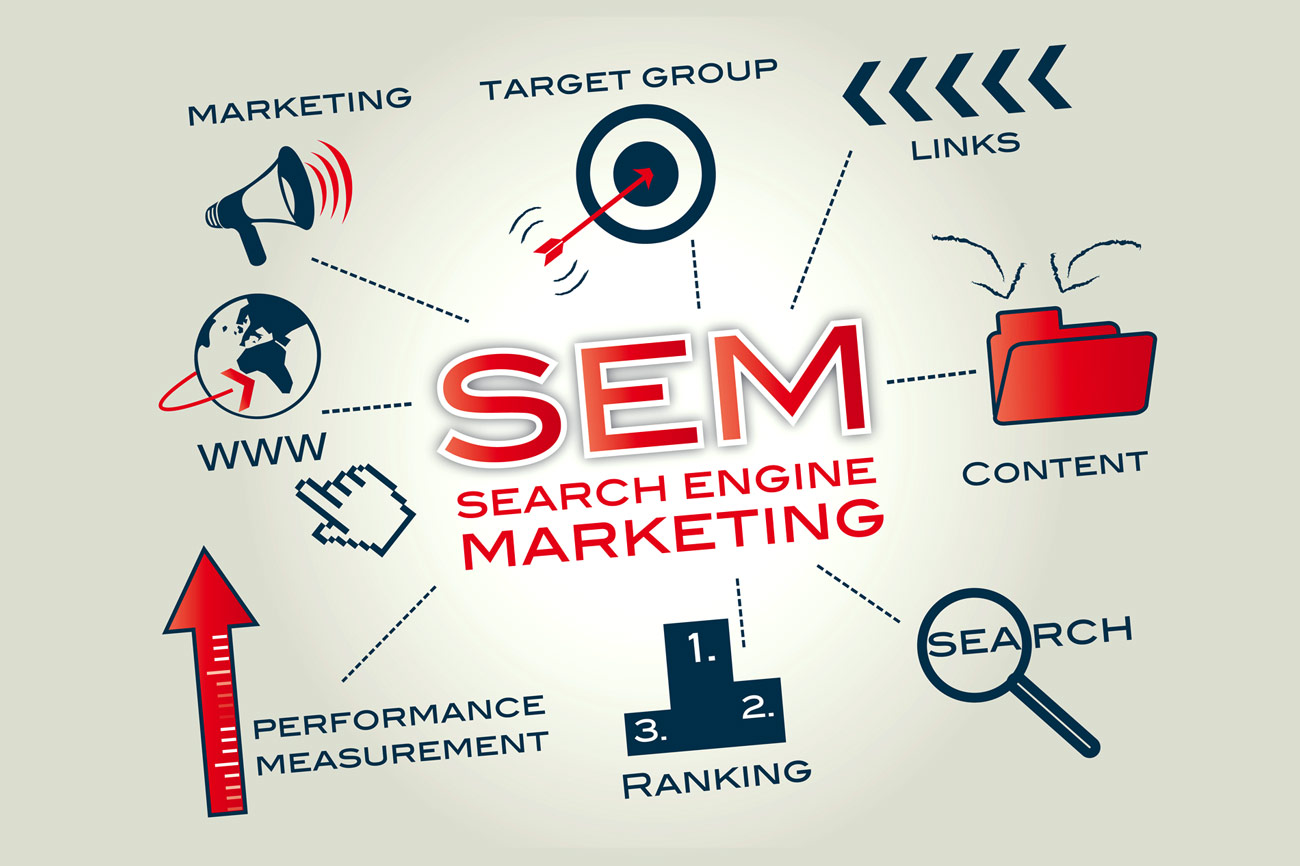 SEM---SEARCH-ENGINE-MARKETING Services - Make it Active, LLC - Results from #14