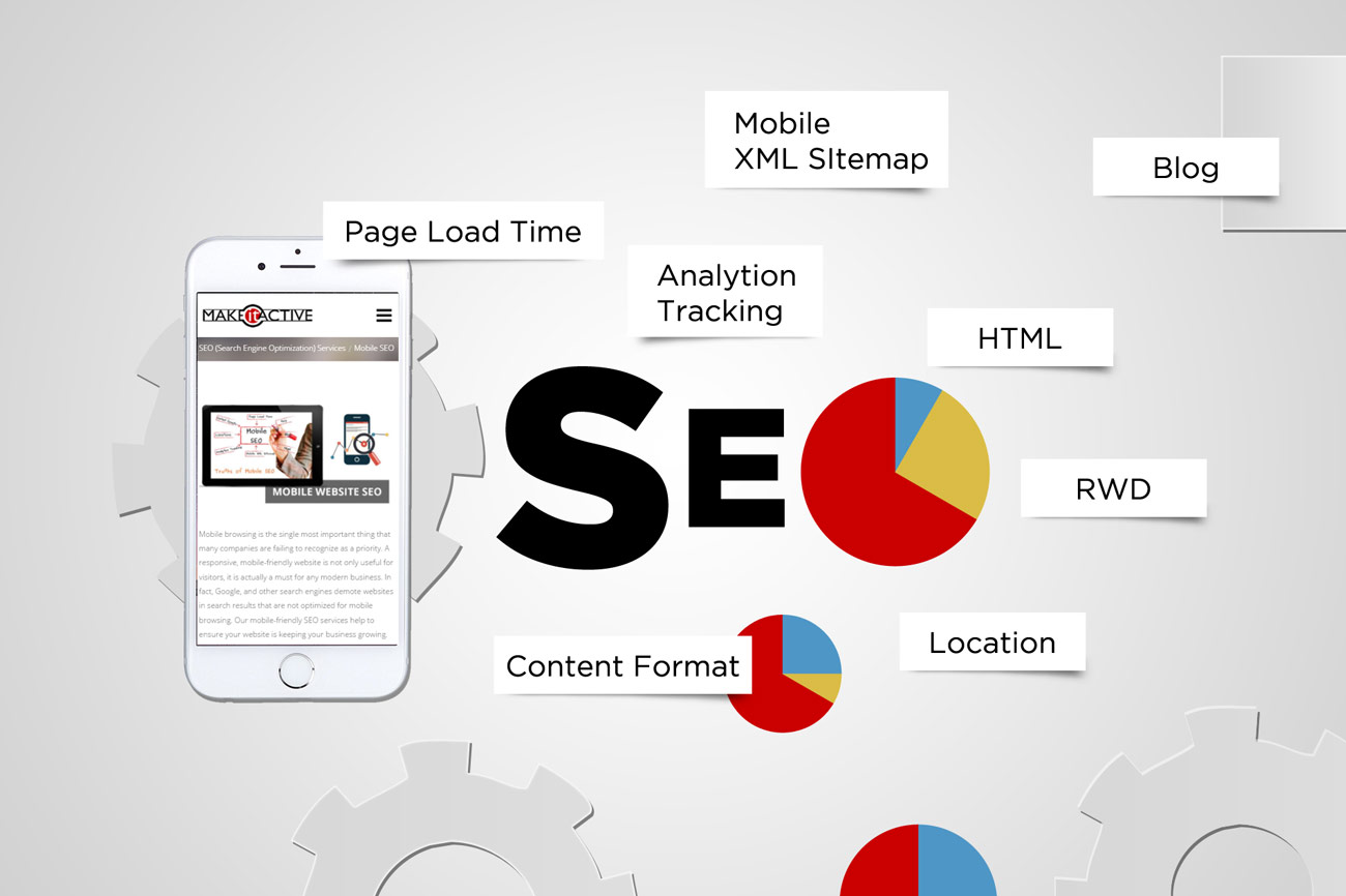 mobile-website-seo Services - Make it Active, LLC - Results from #28